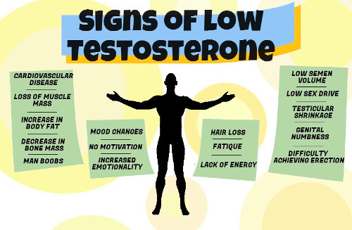 Signs-of-Low-Testosterone